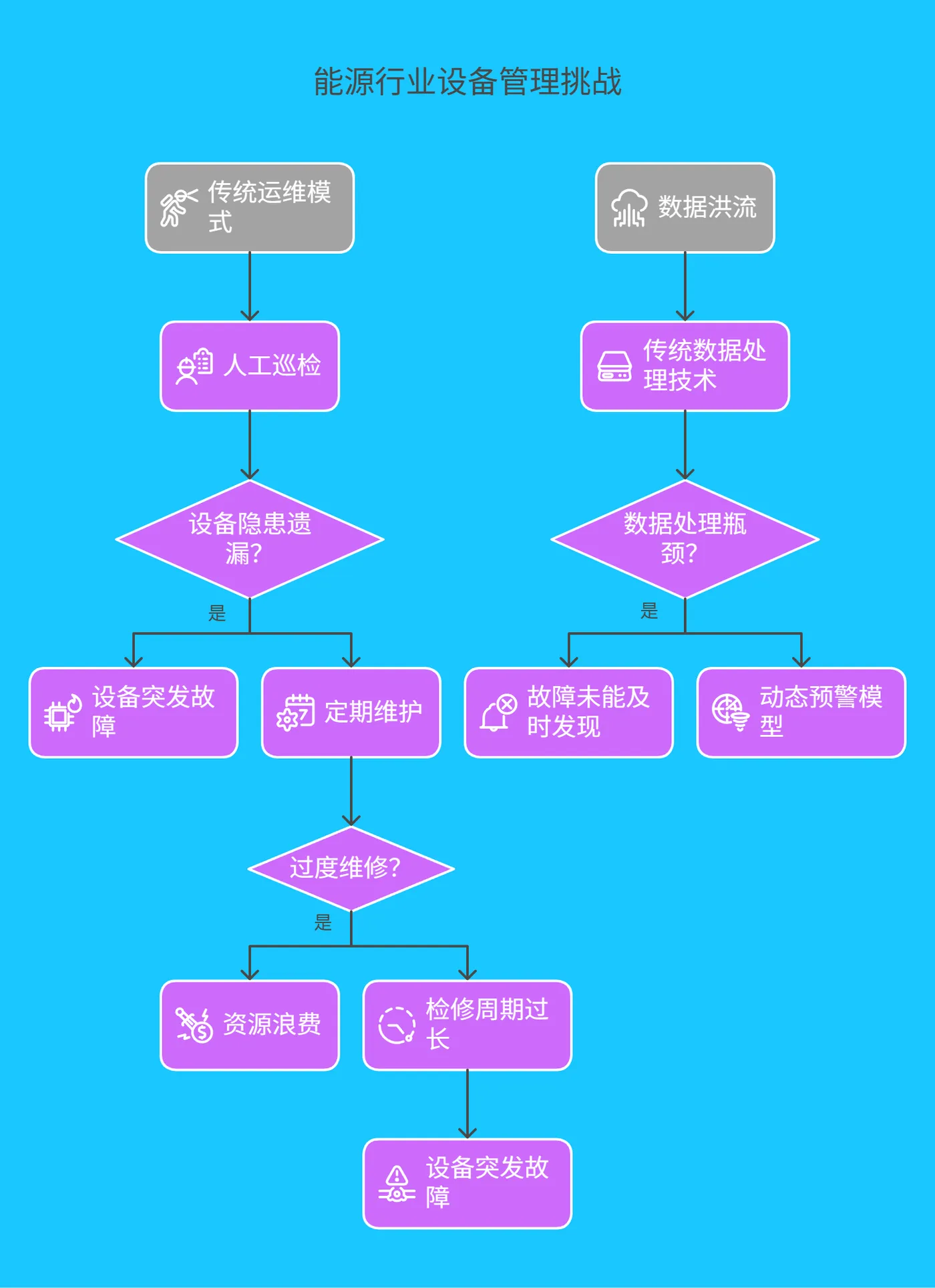 一、能源行业设备管理的现状与挑战 - 210.png