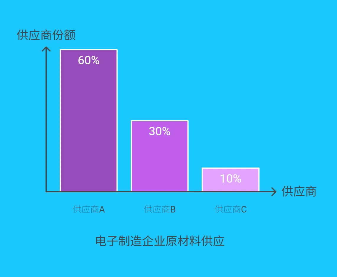 4.1 采购决策优化：科学选择供应商的 “指南针” -204.png