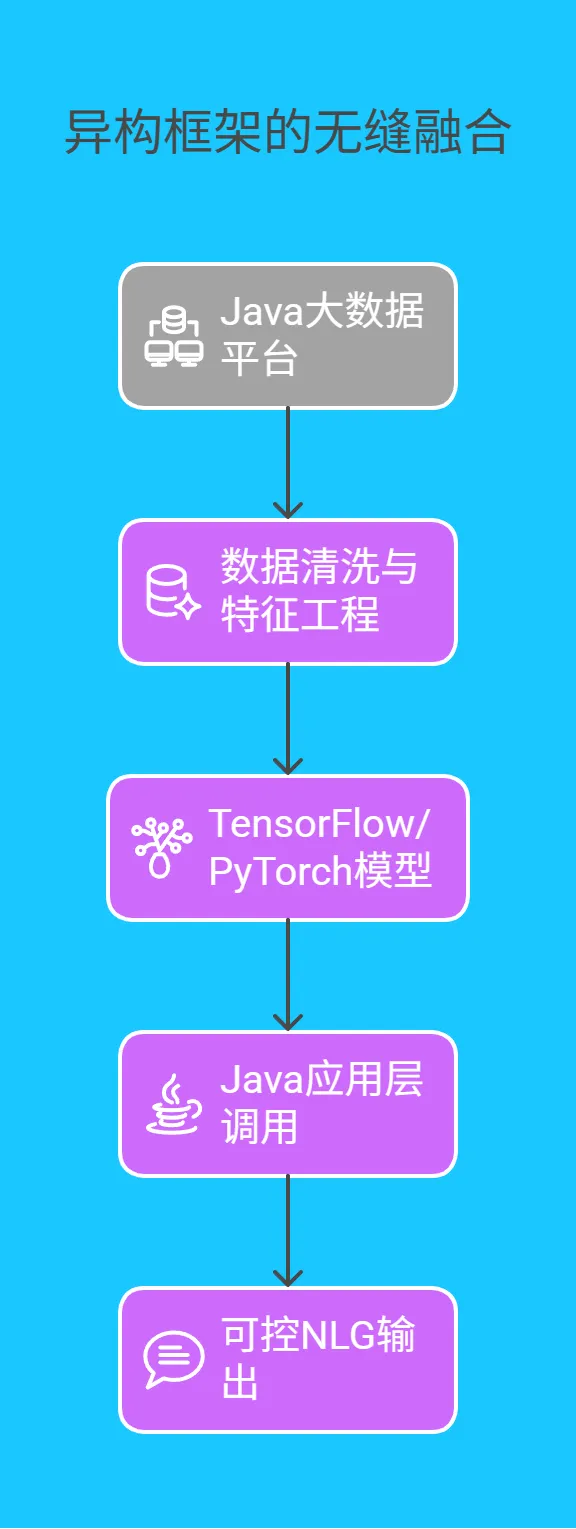 2.2 异构框架的 “无缝融合” -229.png
