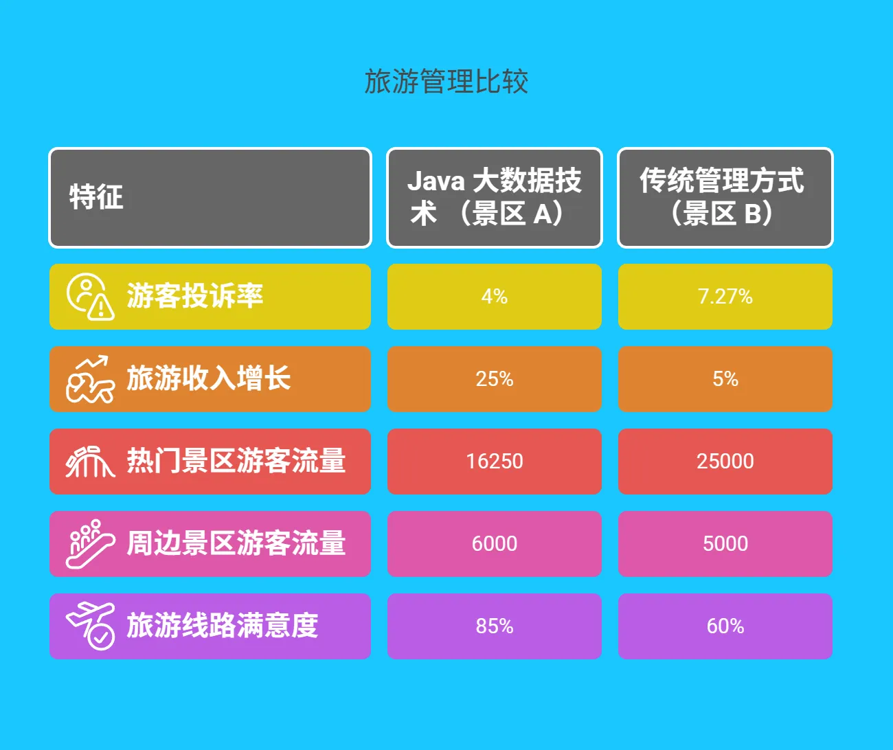 五、实践案例分析 - 196.png