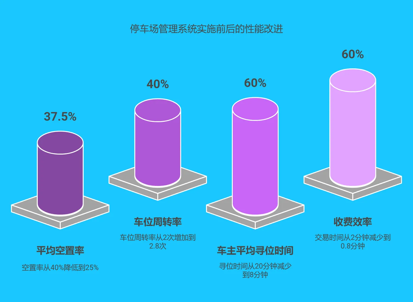 4.2 实施效果 - 174.png