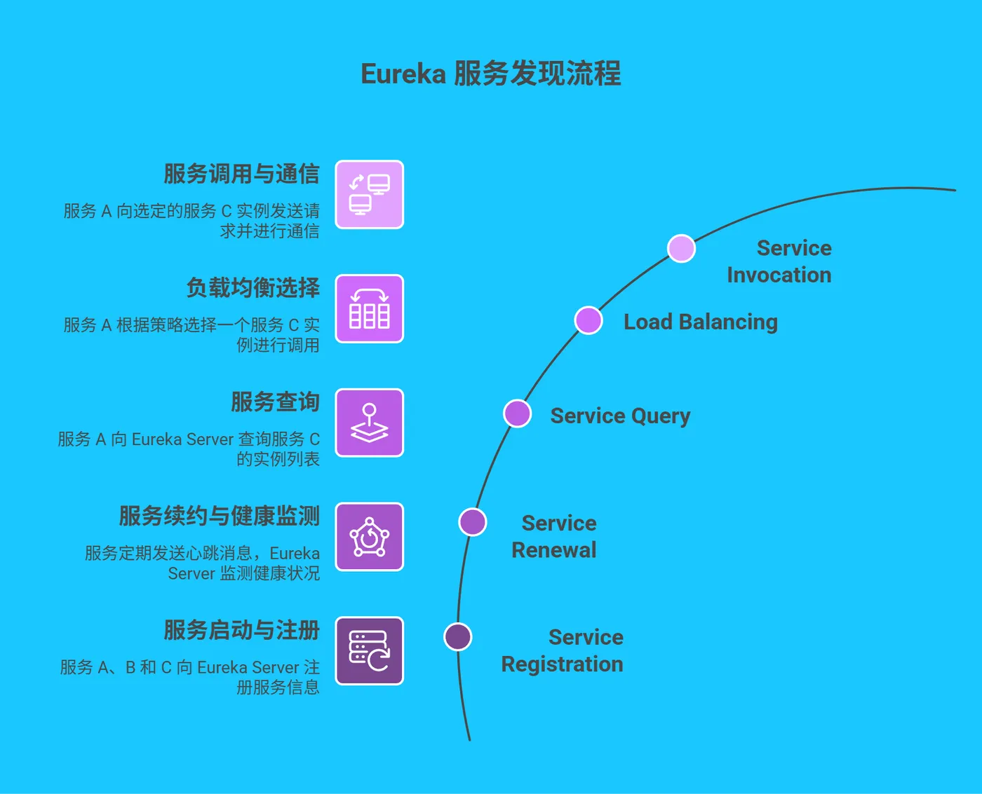五、Eureka 的服务发现奇幻之旅 - jsj1-ali.png