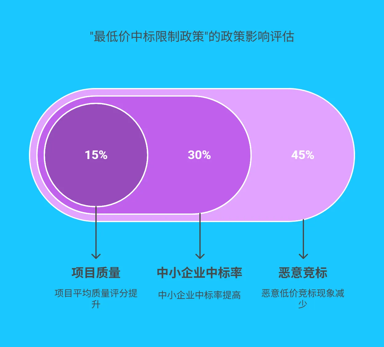 3.3 政策效果量化评估：为决策 “精准把脉” - 202.png