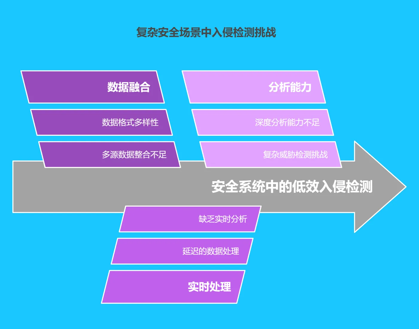一、智能安防入侵检测系统现状与挑战 -171.png