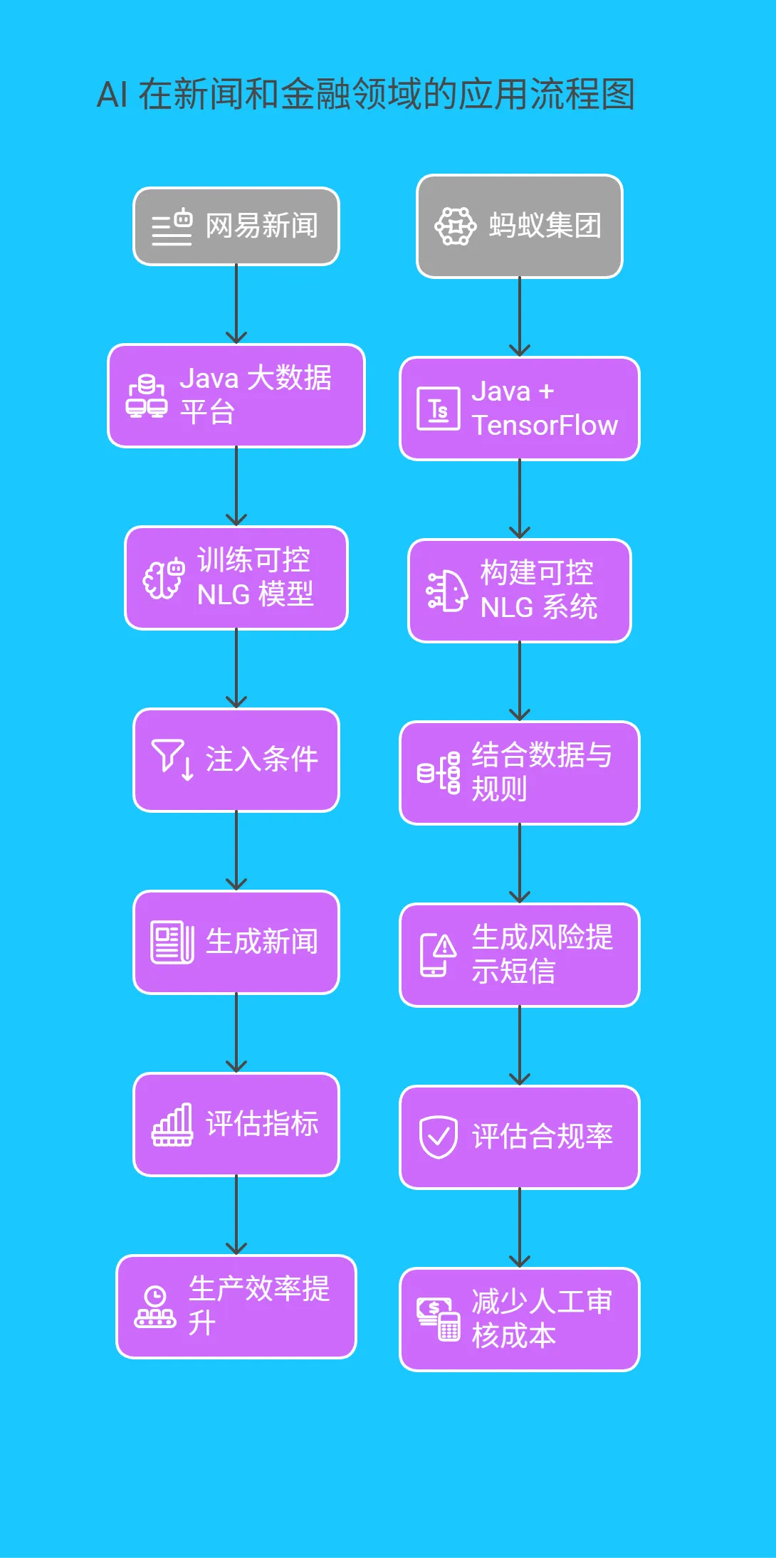 四、实战案例：从实验室到商业战场 - 229.png