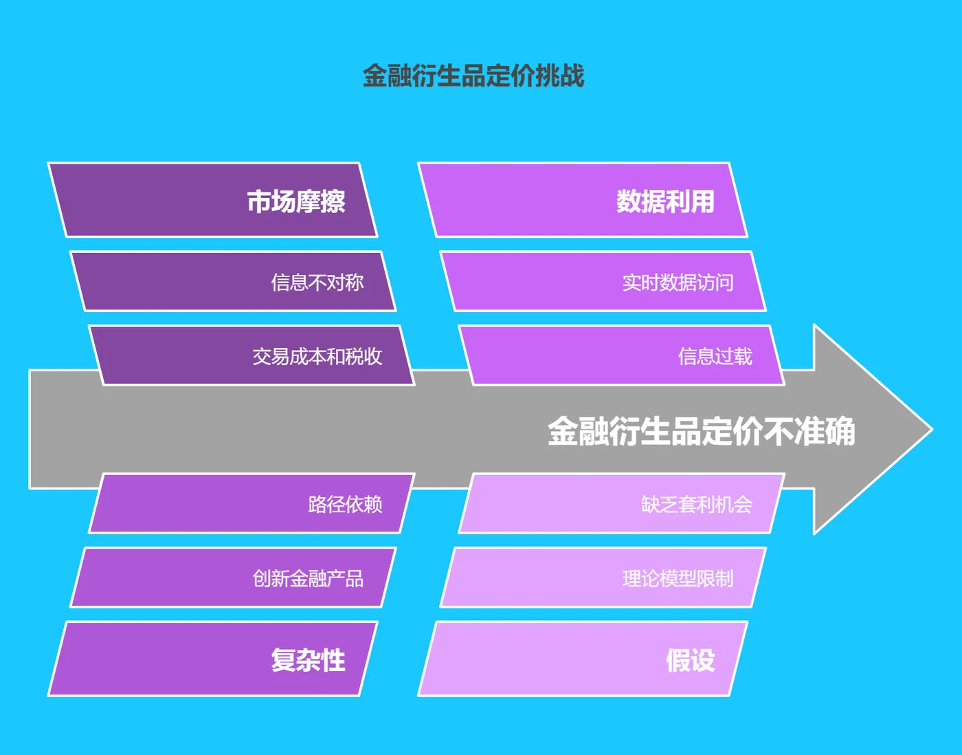 一、金融衍生品定价现状与挑战 -166.png