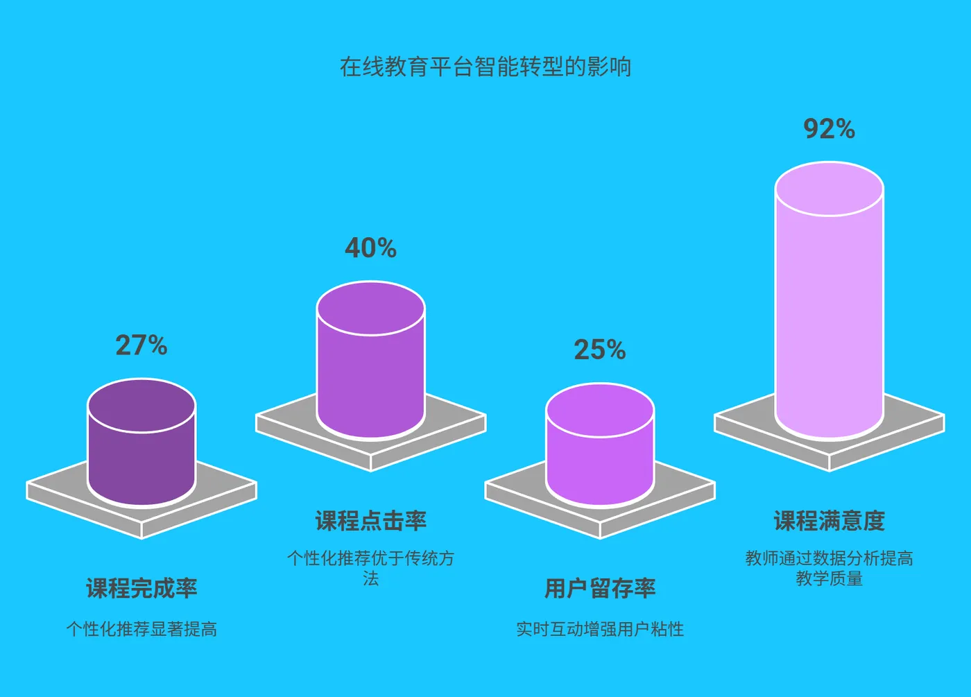 四、经典案例:某在线教育平台的智能转型实践 -221n.png