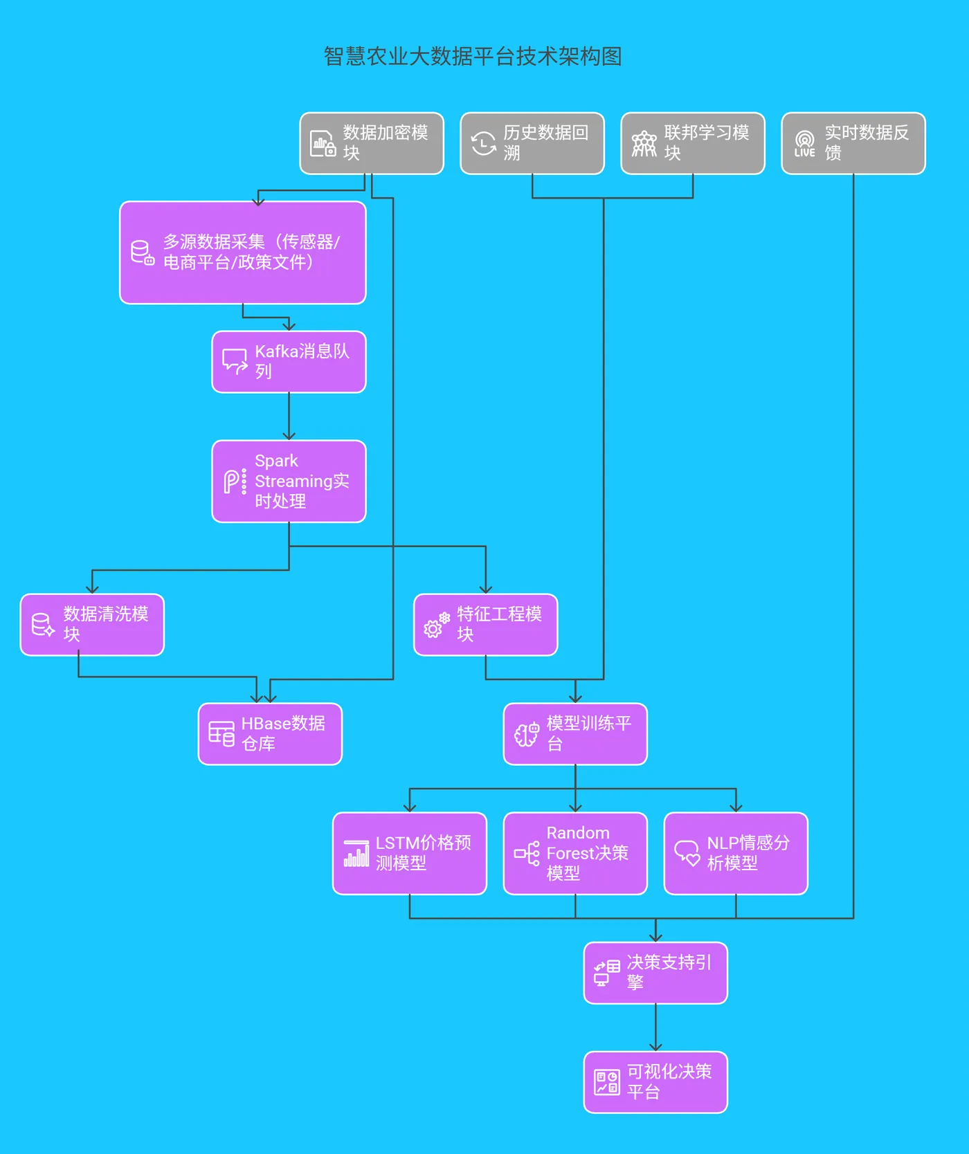 六、技术架构全景展示 -212.png