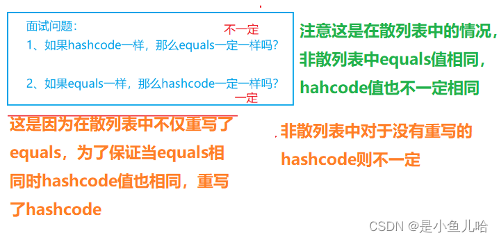 《转载》hashCode() 和 equals() 相关问题解答-阿里云开发者社区