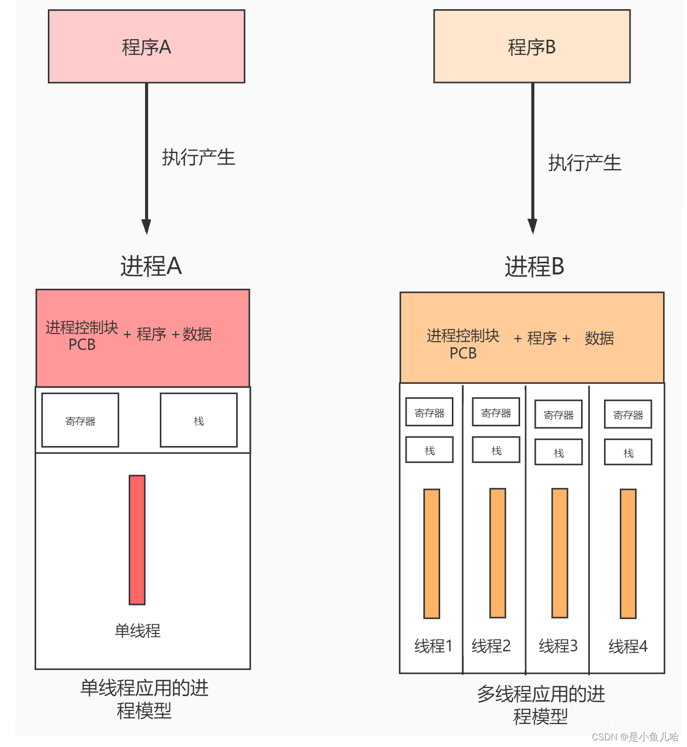JVM面试高频问题(上)
