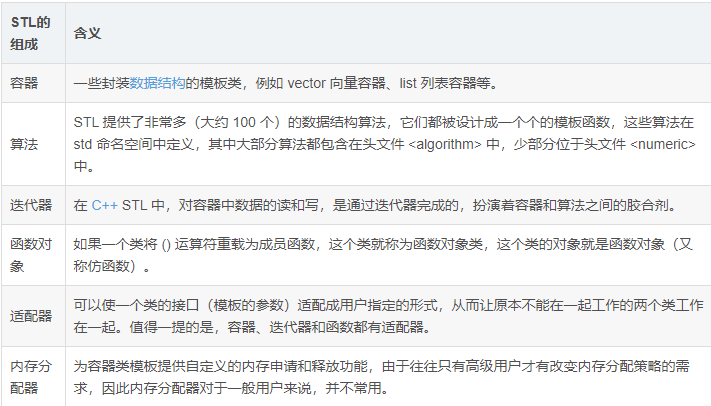 C++STL学习笔记(第一篇:stl是什么?为什么要学习stl?迭代器在stl中扮演着什么角色?)-阿里云开发者社区