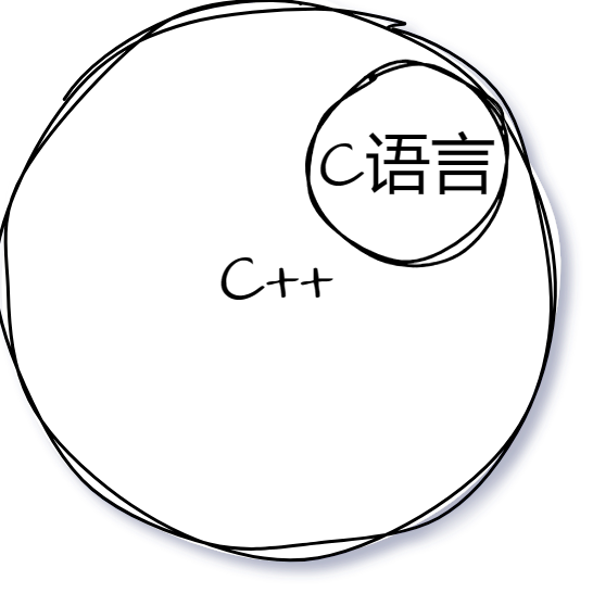 【C++对于C语言的扩充】C++与C语言的联系，命名空间、C++中的输入输出以及缺省参数