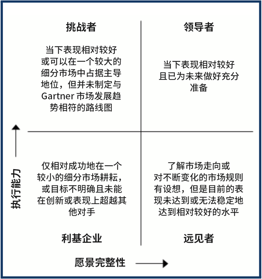 MongoDB获评2023年Gartner®云数据库管理系统“领导者”