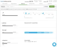 MongoDB性能系列最佳实践-数据建模与内存优化