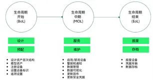 检索时间减少83%！部署MongoDB后，通用电气医疗集团狠狠提升了物联网设备的利用效率！