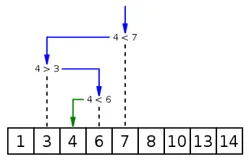 Python3 notes