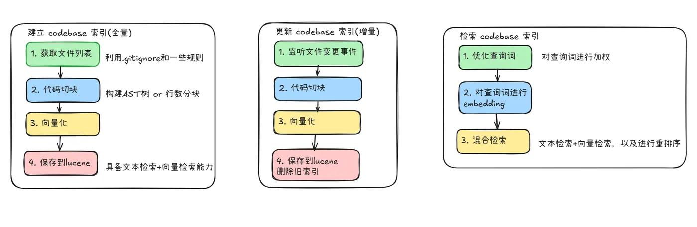 codebase-流程.png