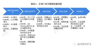 《游戏工业化》（上）什么是工业化