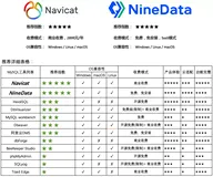 云时代，最好用的MySQL客户端工具推荐