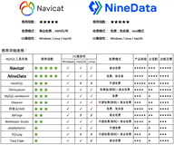 云时代，最好用的MySQL客户端工具推荐