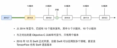 Swift 各版本