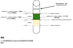 图解flink watermark工作原理
