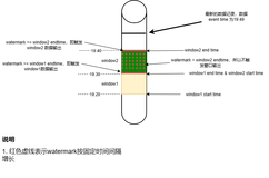 图解flink watermark工作原理