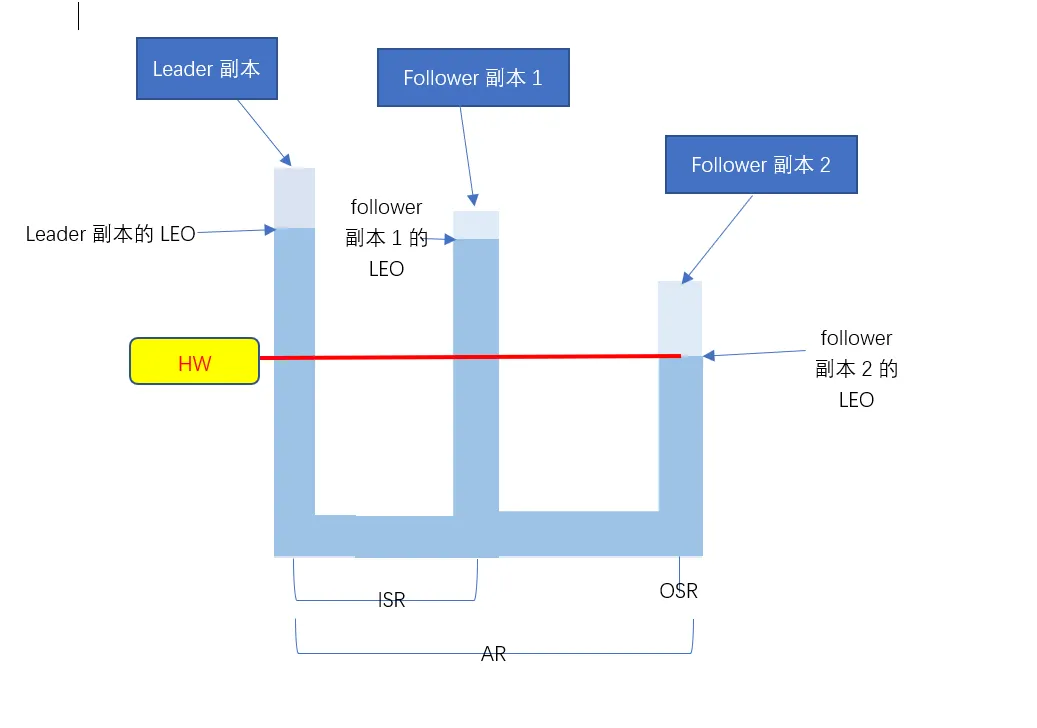 连通器原理图.png