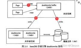 MySQL之InnoDB关键特性