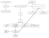 Netty（八）之Netty服务端启动流程