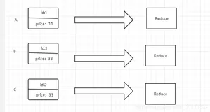 MapReduce（二）