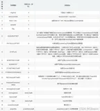 RocketMQ给broker发送消息确定Commitlog的写入的位置