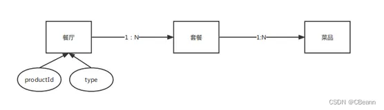 easy-rules规则引擎最佳落地实践