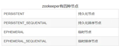 花了一星期，自己写了个简单的RPC框架