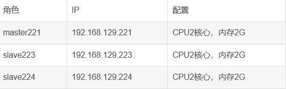 kubeadm搭建k8s集群