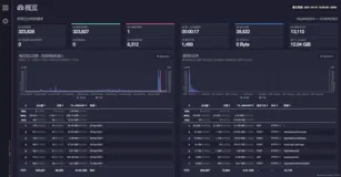 nginx日志分析工具-goaccess