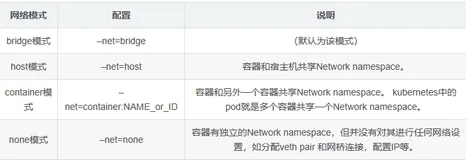 docker的四种网络模式