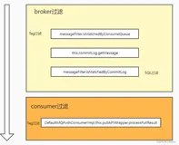 RocketMQ的TAG过滤和SQL过滤机制