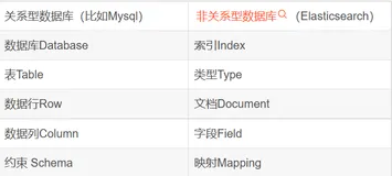 Elasticsearch笔记