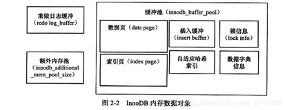 《MySQL技术内幕：InnoDB存储引擎》笔记