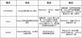 为什么MySQL默认的隔离级别是RR而大厂使用的是RC?