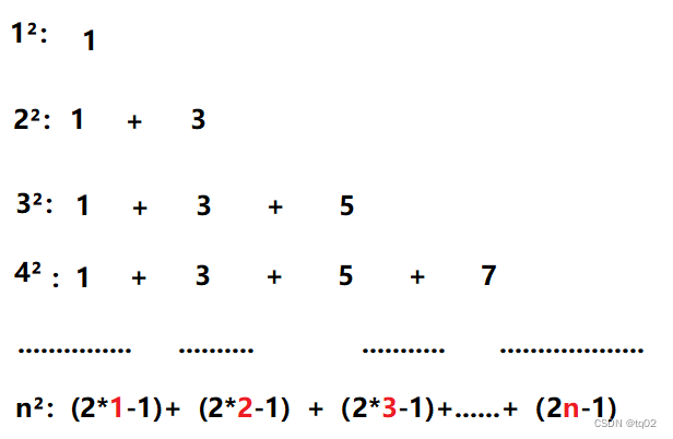 Java习题之实现平方根(sqrt)函数