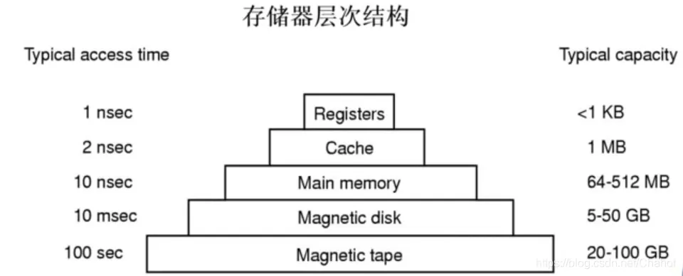 b56d94bed4364ad0cfd5aebcdf08b5bd_watermark,type_ZmFuZ3poZW5naGVpdGk,shadow_10,text_aHR0cHM6Ly9ibG9nLmNzZG4ubmV0L0NoYWhvdA==,size_16,color_FFFFFF,t_70.png