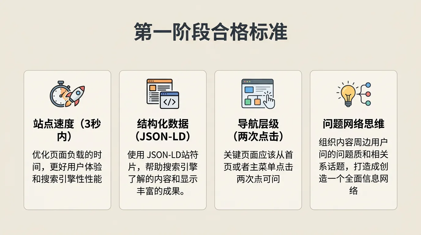 第一阶段合格标准