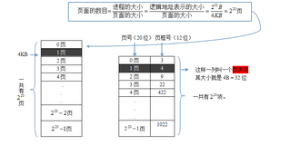 【补充】分页存储管理中的页表项长度是什么？