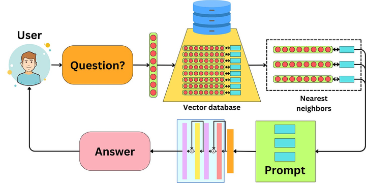 告别只会写提示词：构建生产级LLM系统的完整架构图​
