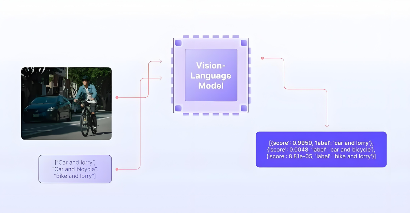 如何让AI更“聪明”？VLM模型的优化策略与测试方法全解析​