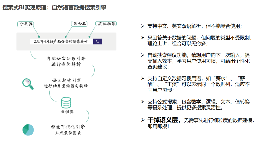 数据驱动的下一站：AI Agent实现洞察与行动的自动闭环​