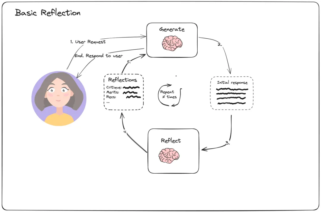 超越Prompt Engineering：揭秘高并发AI系统的上下文工程实践