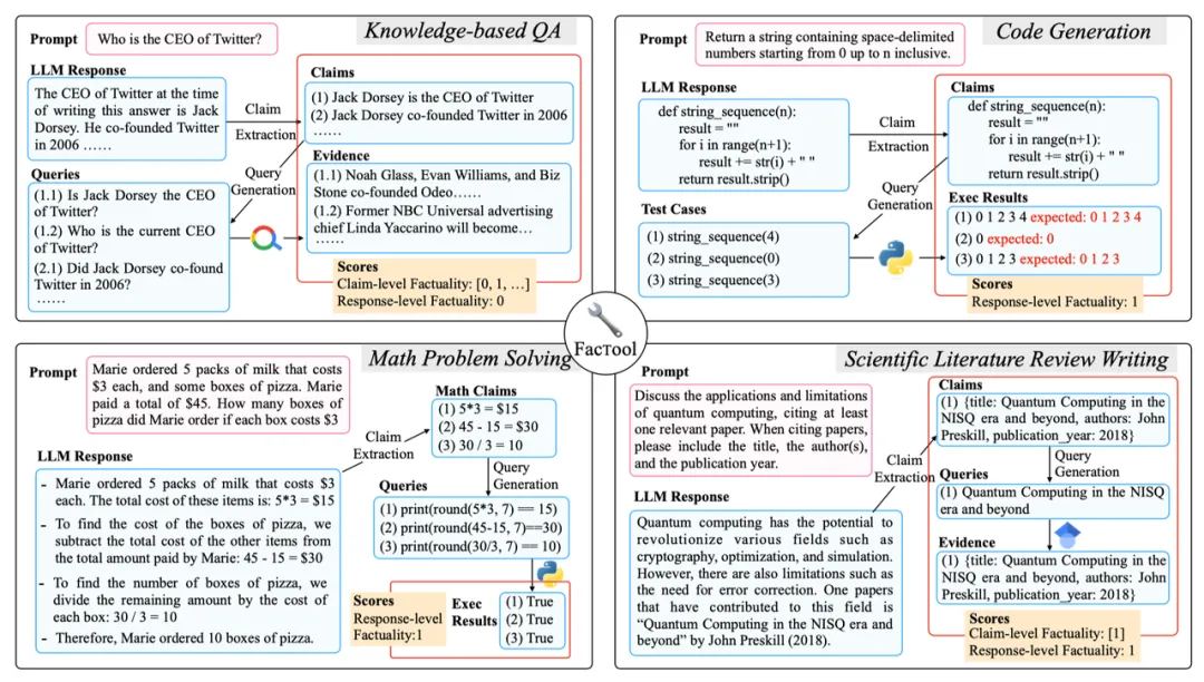 万字解析从根本解决大模型幻觉问题，附企业级实践解决方案